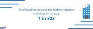 Cyber Crime Malicious Email