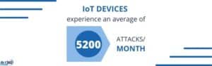 Cyber Crime IoT Attacks