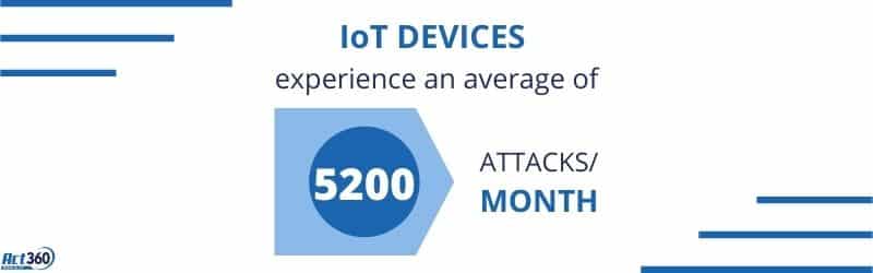 20 Cyber Security Stats to Justify Spend