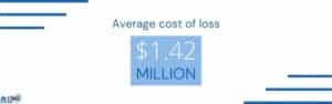 Cyber Crime Cost of Loss