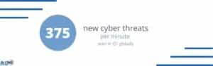 Cyber Threats Per Minute