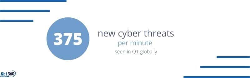 20 Cyber Security Stats to Justify Spend