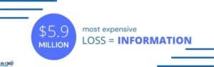 Cyber Crime Most Expensive Loss