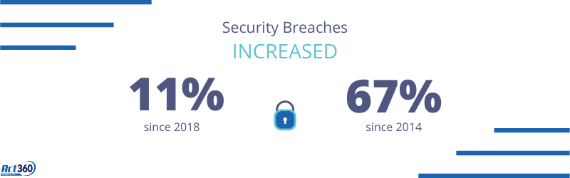 20 Cyber Security Stats to Justify Spend