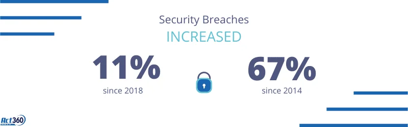 20 Cyber Security Stats to Justify Spend